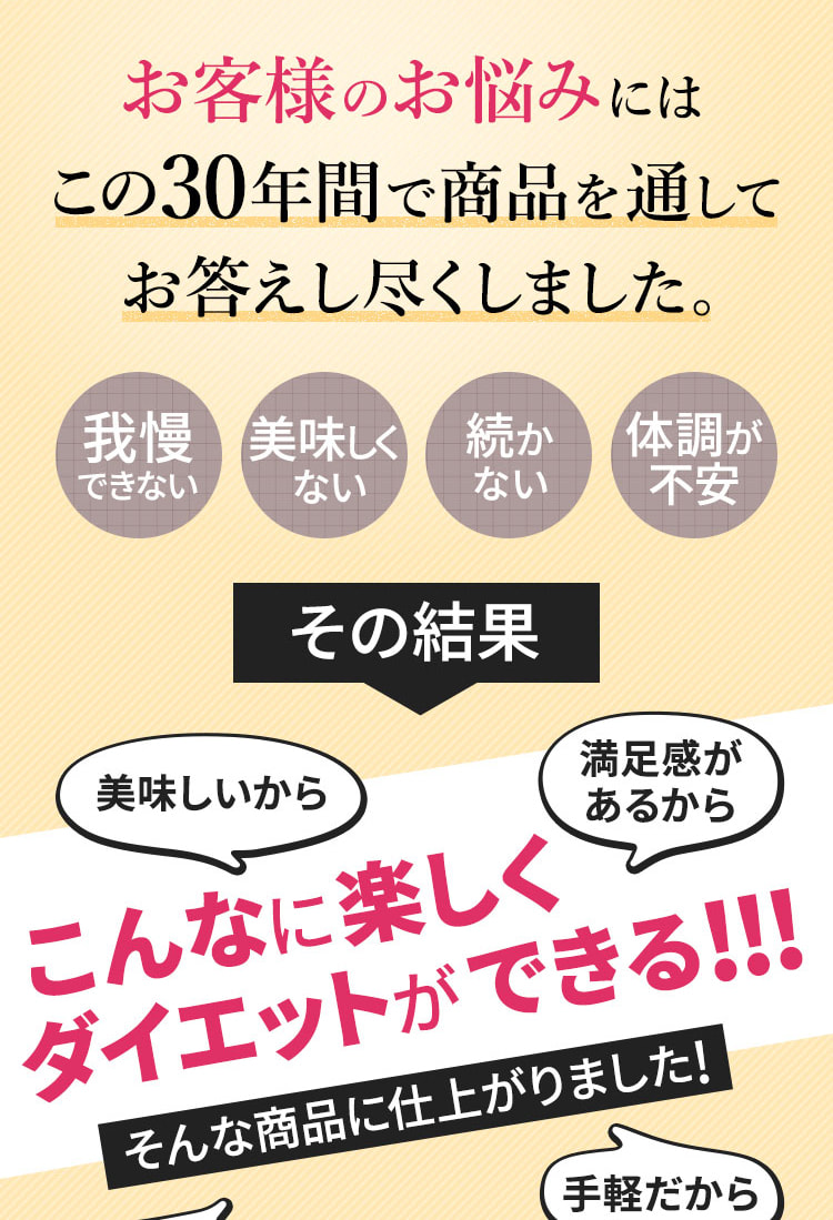 お客様のお悩みにはこの30年間で商品を通してお答え尽くしました