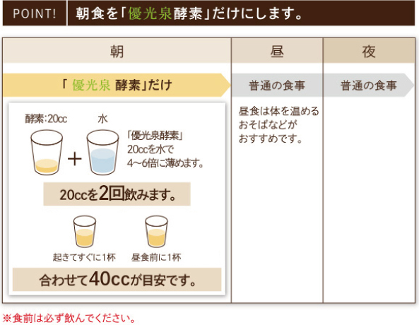 プチ断食のやり方