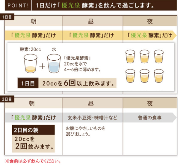1日断食のやり方