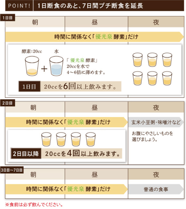 1日断食延長戦のやり方