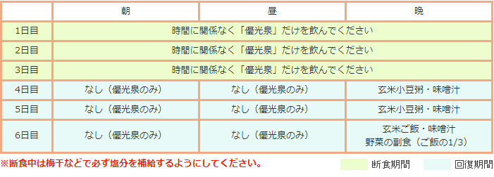 失敗してもやり直せる ファスティング 断食 ダイエットのやり方 優光泉公式 断食道場shop