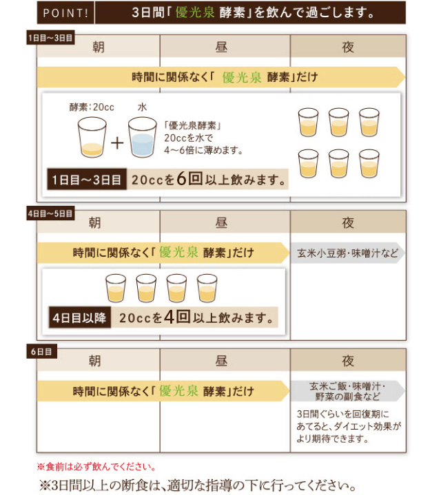 断食ダイエットとは ファスティング 断食 成功へのポイント紹介 優光泉公式 断食道場shop