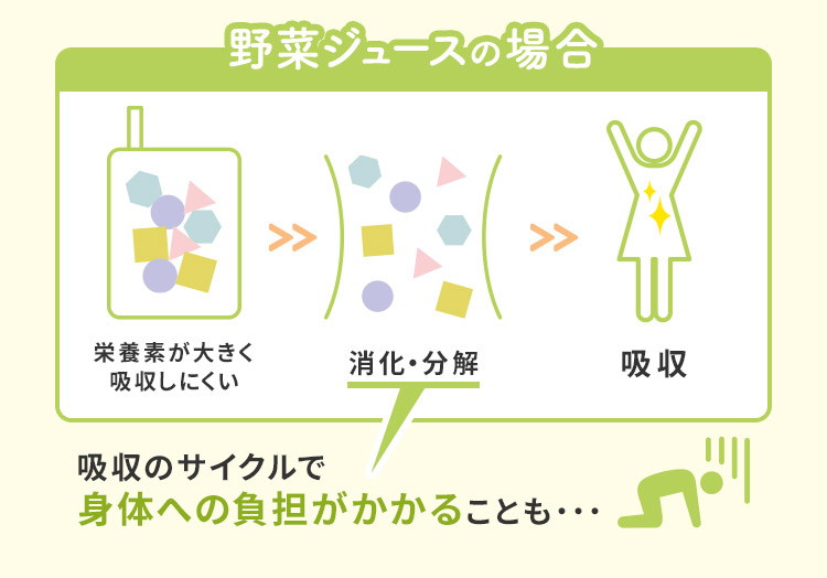 こども酵素