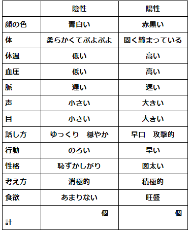 表　改訂版