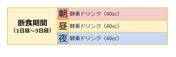 3日間断食体験 絶対に成功するやり方と空腹や体調不良対策を紹介 なちゅまる