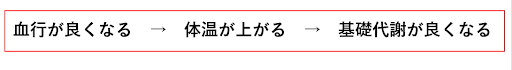 代謝の図