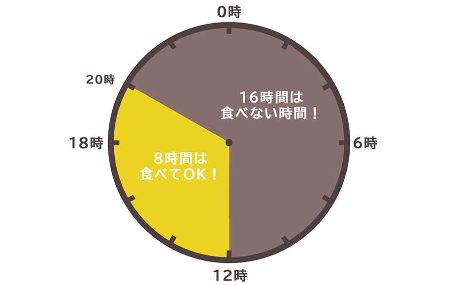 16時間断食スケジュール