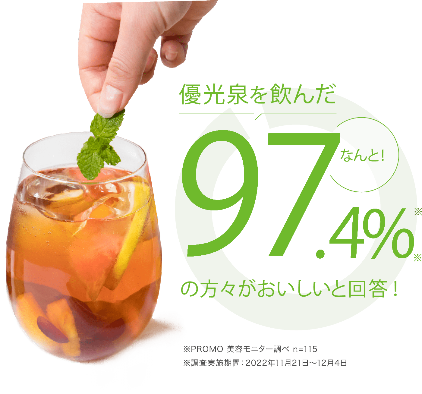 優光泉を飲んだなんと！97.4%の方々がおいしいと回答！※PROMO 美容モニター調べ n=115※調査実施期間：2022年11月21日〜12月4日